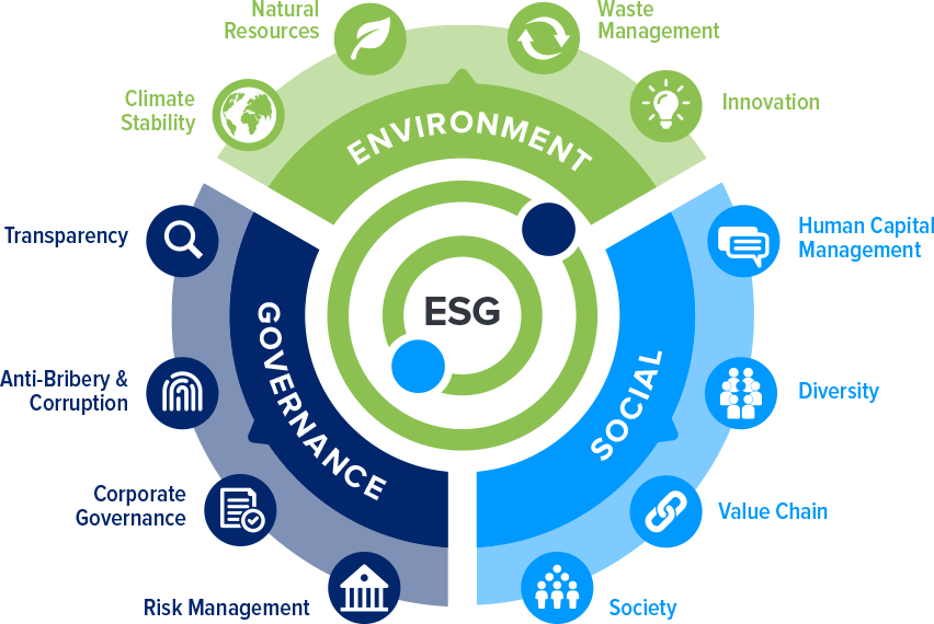 Esg b. ESG проекты. ESG принципы. ESG стратегия. Governance ESG.